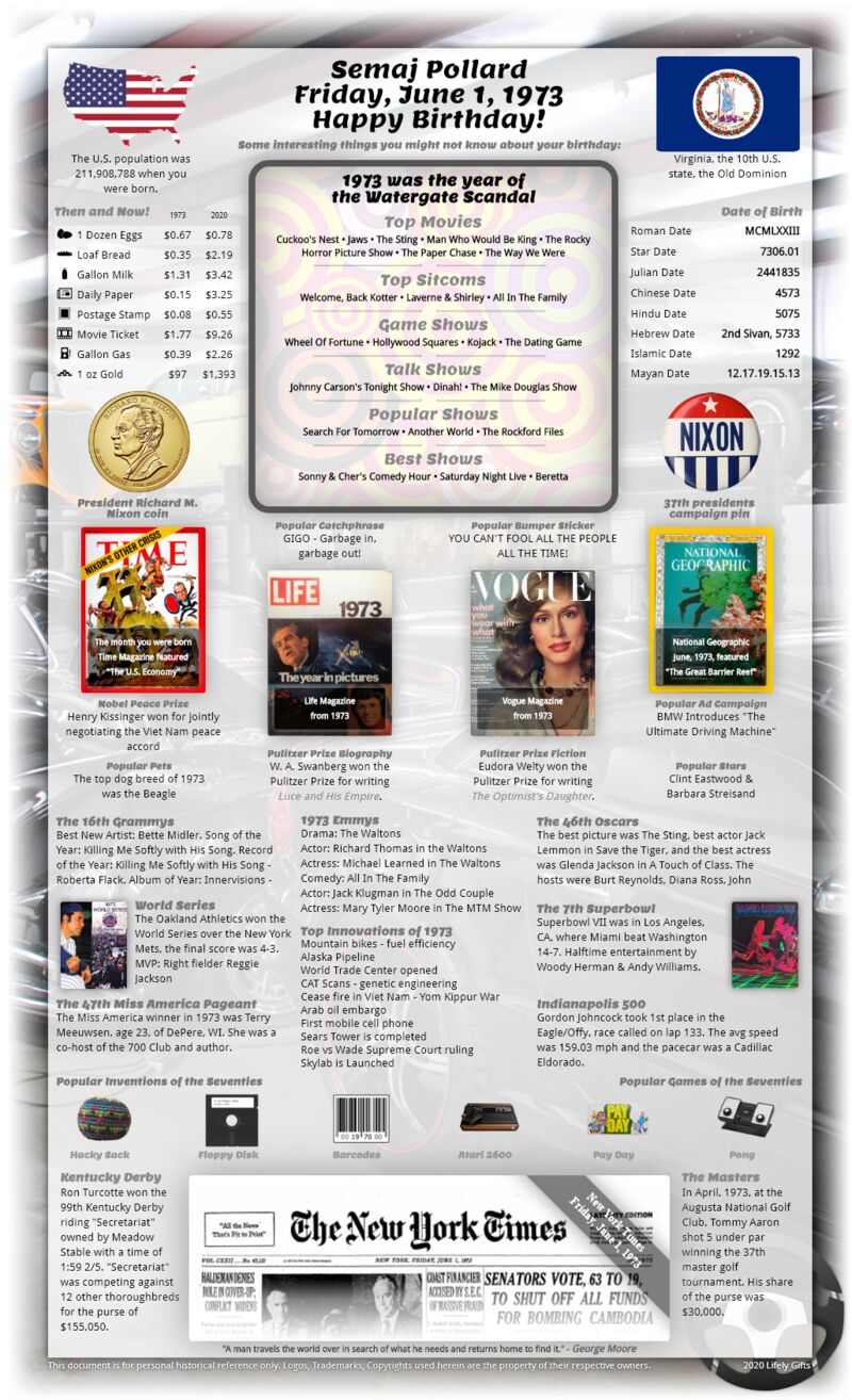 Give him something unique